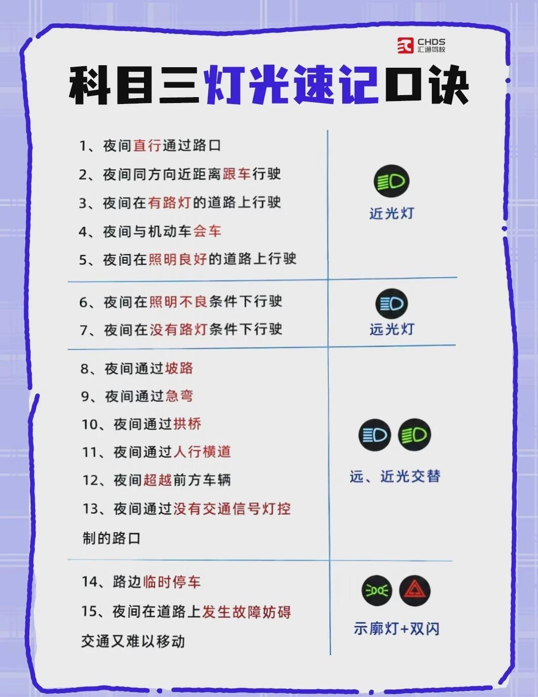 科三灯光模拟口诀！再也不混淆灯光啦
长春考科三的宝子看过来🙋‍♀️
灯光模拟真