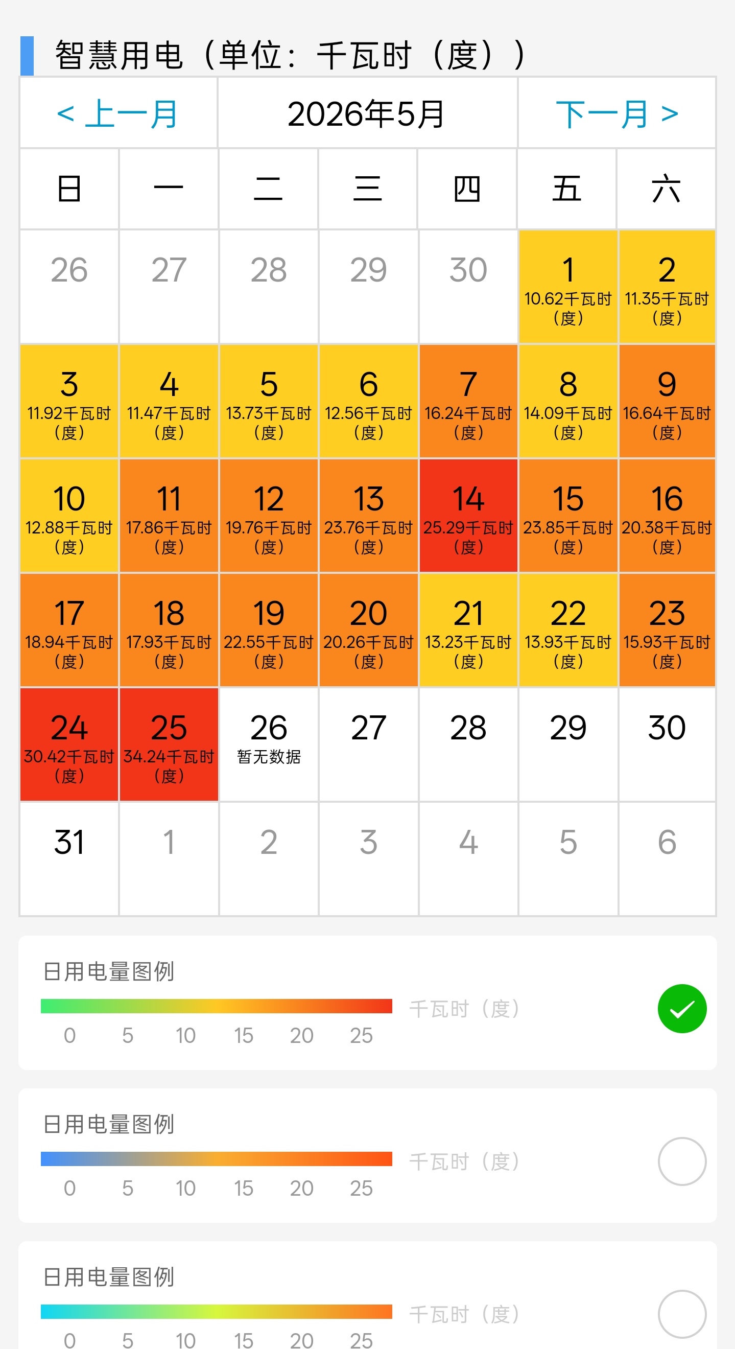 现在热的天天开空调之后，每天费电太狠了，中央空调，开放式空间都更耗电。 
