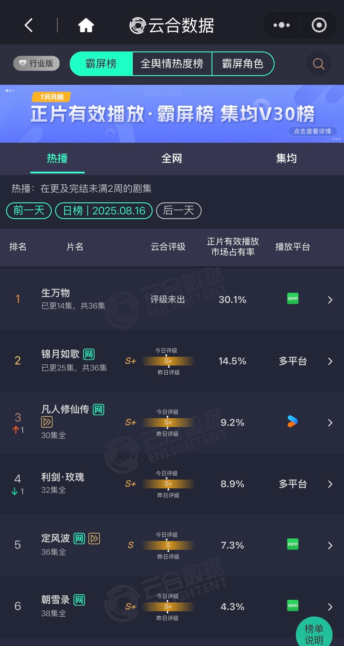 《生万物》云合占比已经超过30%我看看有多少朋友看过了 来说说如何 这两天刷到不