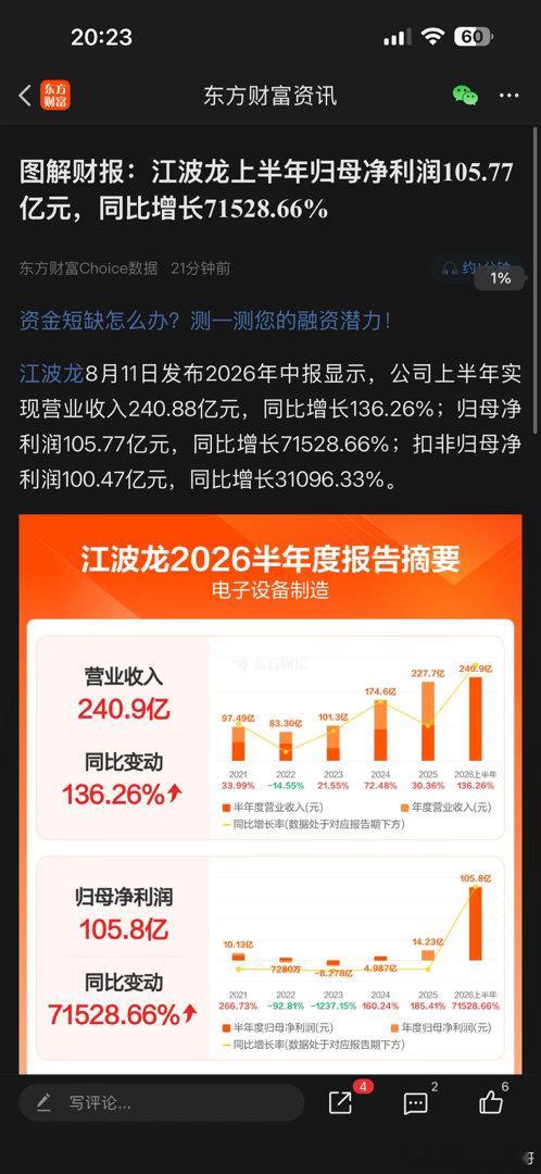 看样子，明天放牛是板上钉钉了！！！这业绩太亮眼了！！！江波龙上半年归母净利润10
