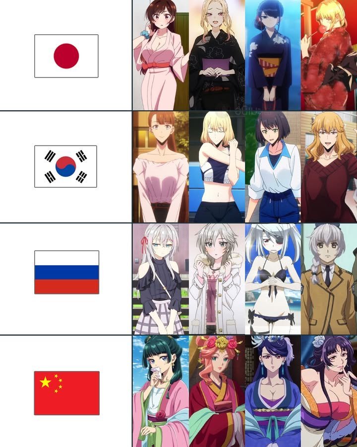 中日韩俄的刻板二次元形象 