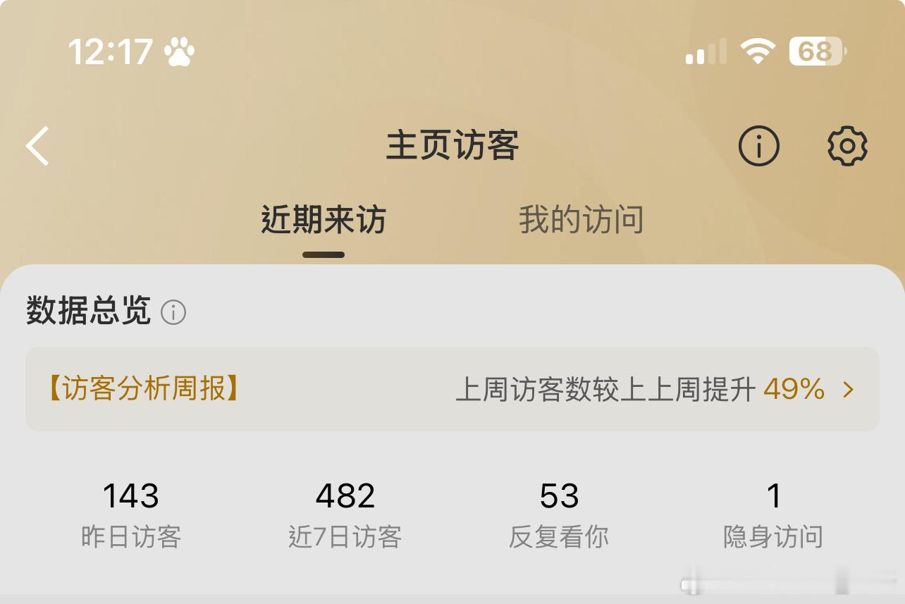 ？我昨天访客这么多 