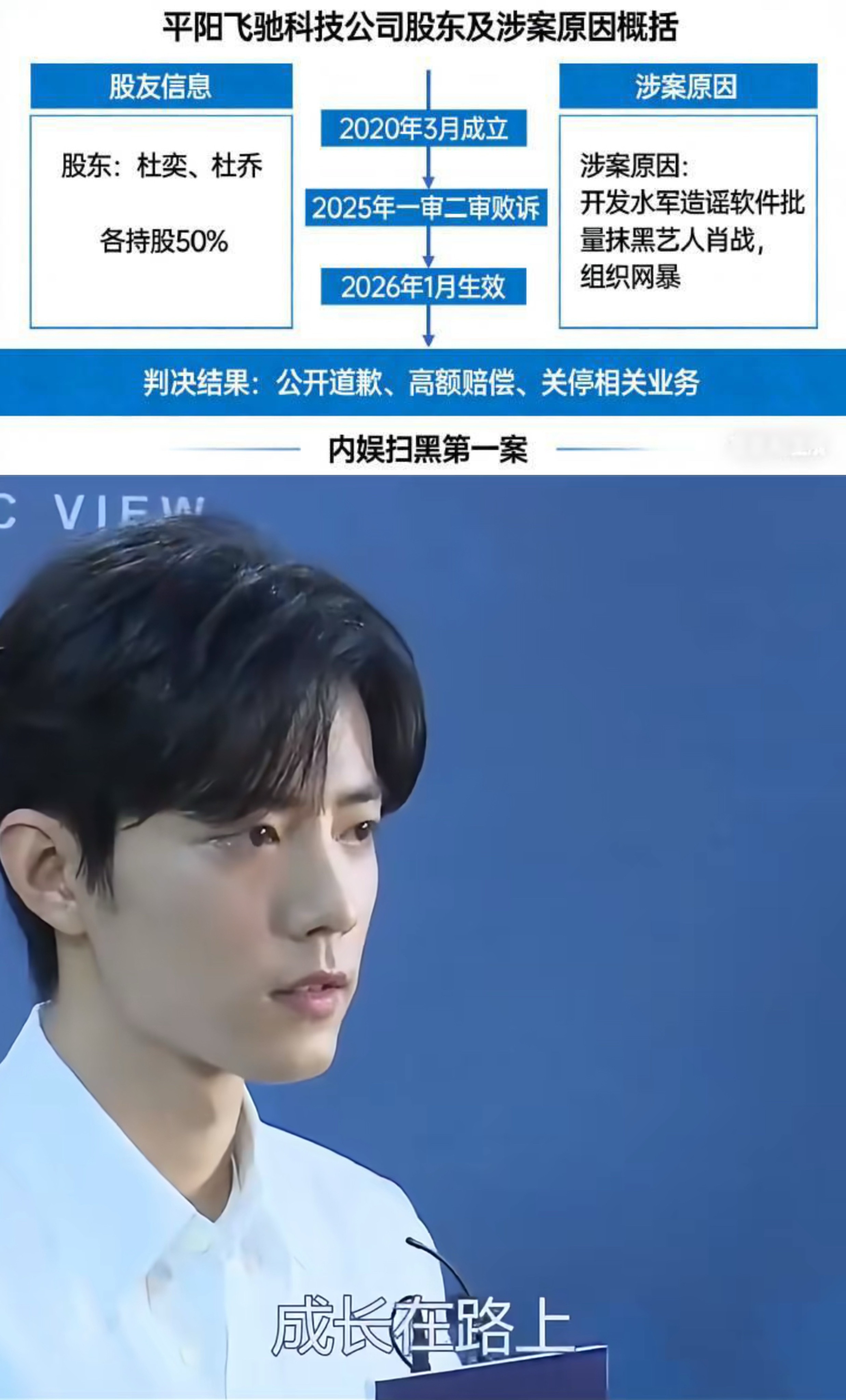 侵权肖战方公开道歉天！2020年竟两个杜姓人士，专门成立公司，开发水军造谣软件，