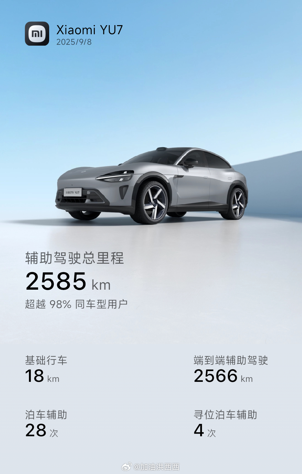 提车一个月，公里数4000，辅助驾驶就2585了，超过了98%的同车型用户。超过