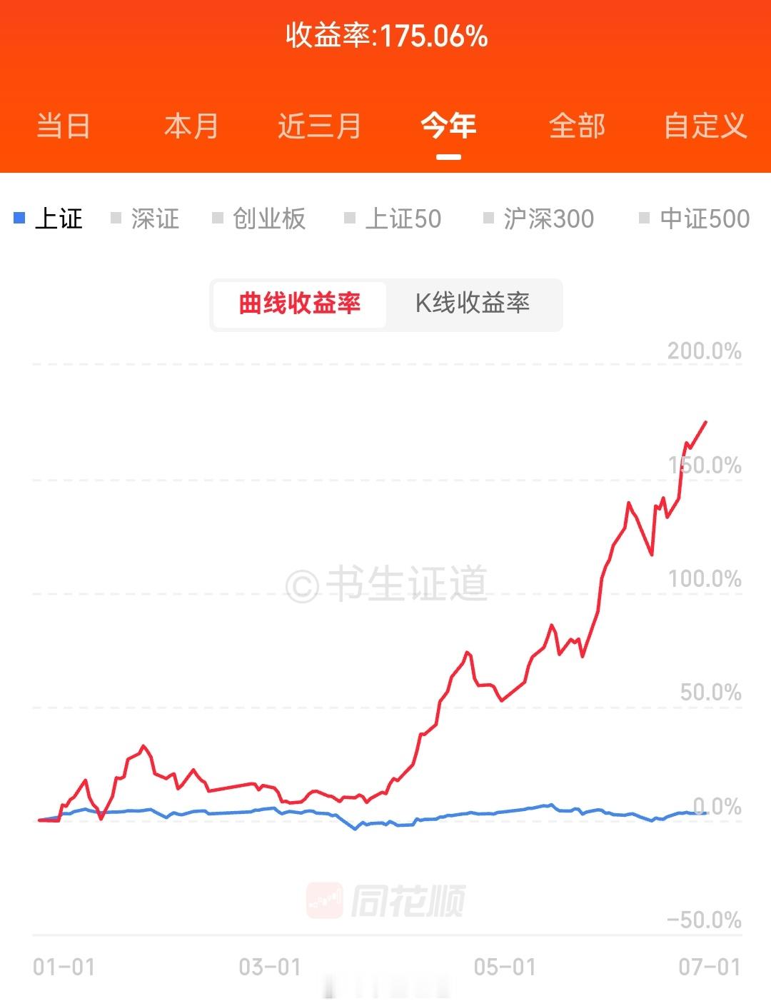 不要有任何立场，你认为永远是你认为，市场才是正确的，走成什么样就是什么！ 