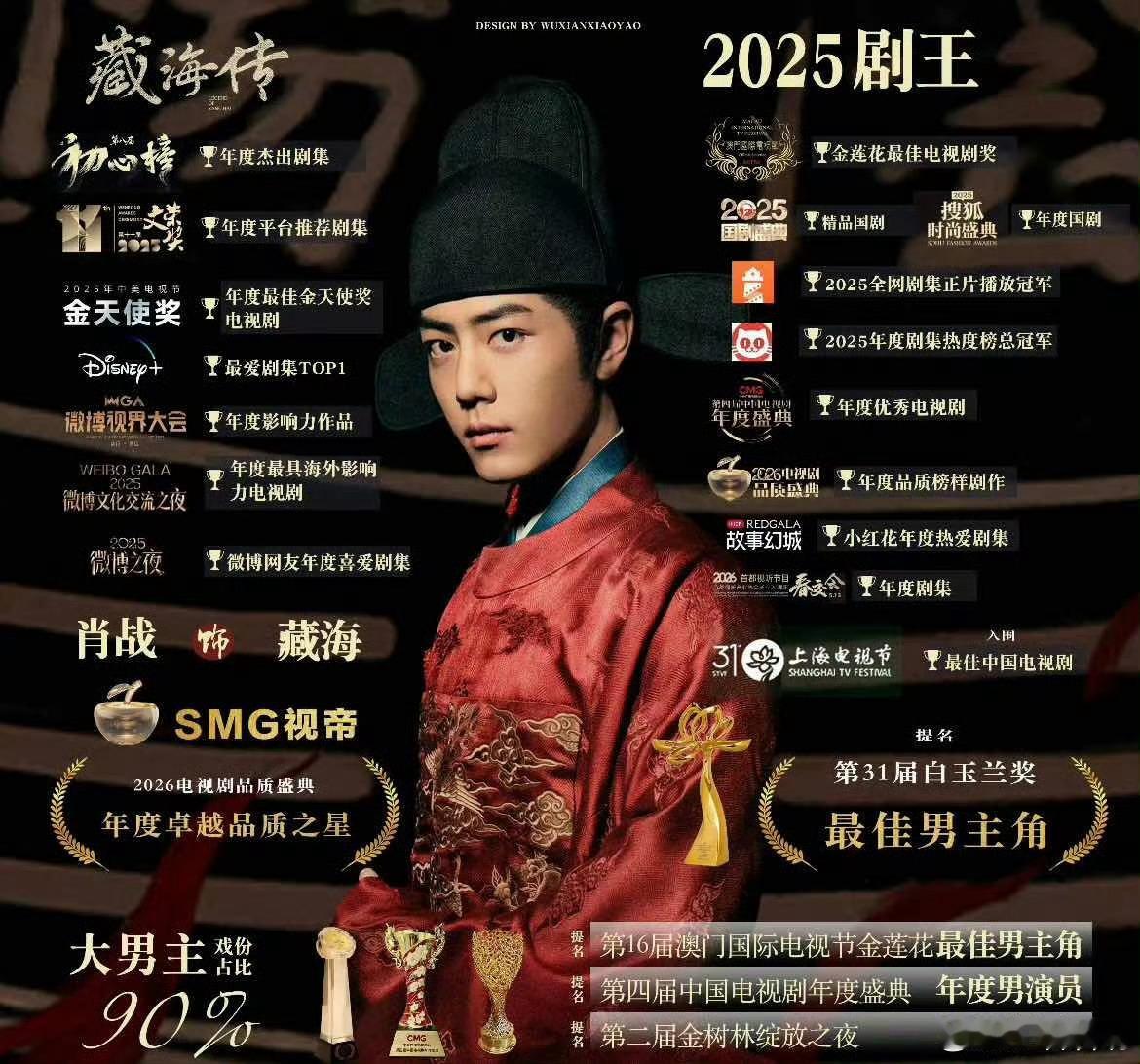 优酷剧集海外成绩近三年连爆近三年优酷多部剧集持续在海外出圈，古装、现偶双线发力。