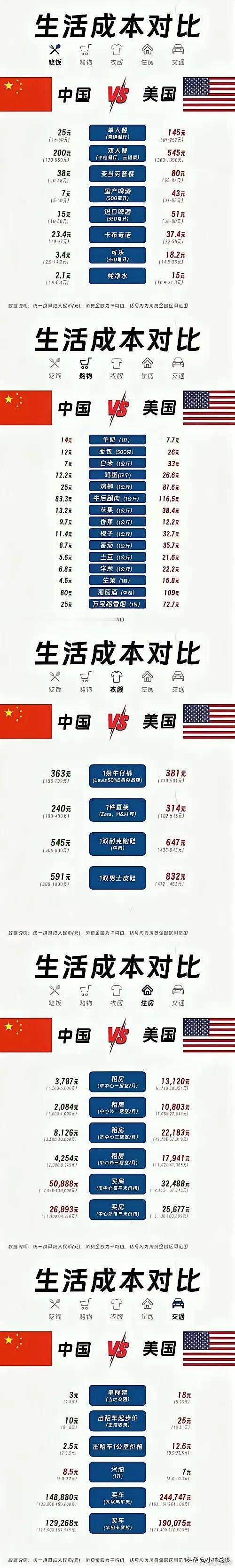 国家由国民构成，如果两个国家的人均粮食，肉类，蔬果消耗量一样，人均每年穿衣数量，