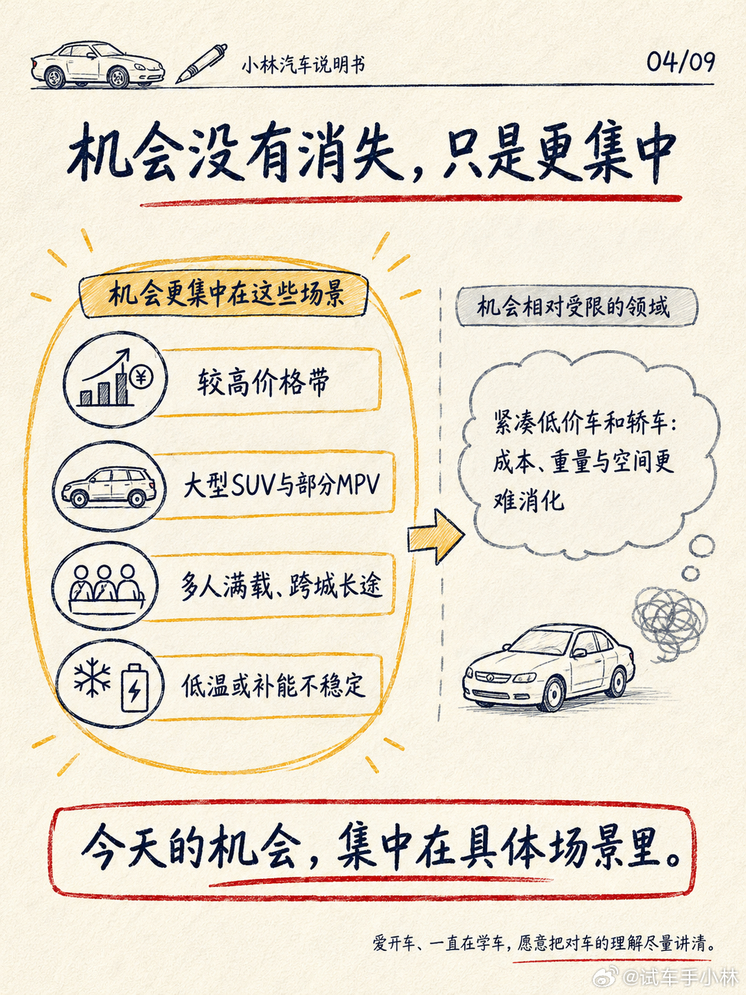 现在再做增程，不晚吗？现在再做增程，不是完全晚了，而是低难度窗口已经关上了。需求