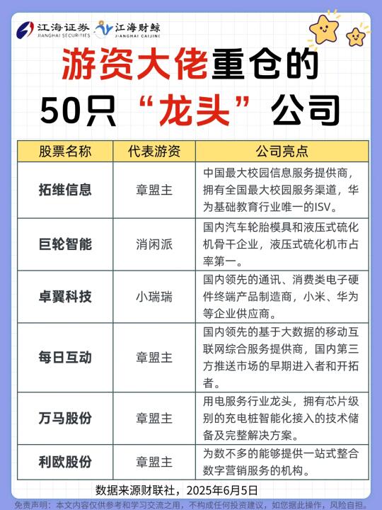 🔥游资大佬重仓的50只“龙头”公司