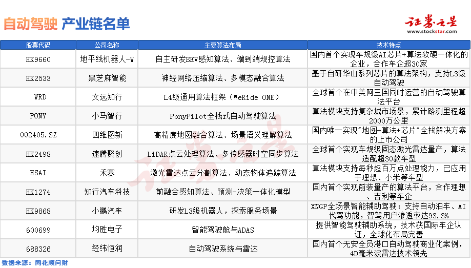 特斯拉Robotaxi首秀！无人驾驶万亿赛道谁主沉浮？
