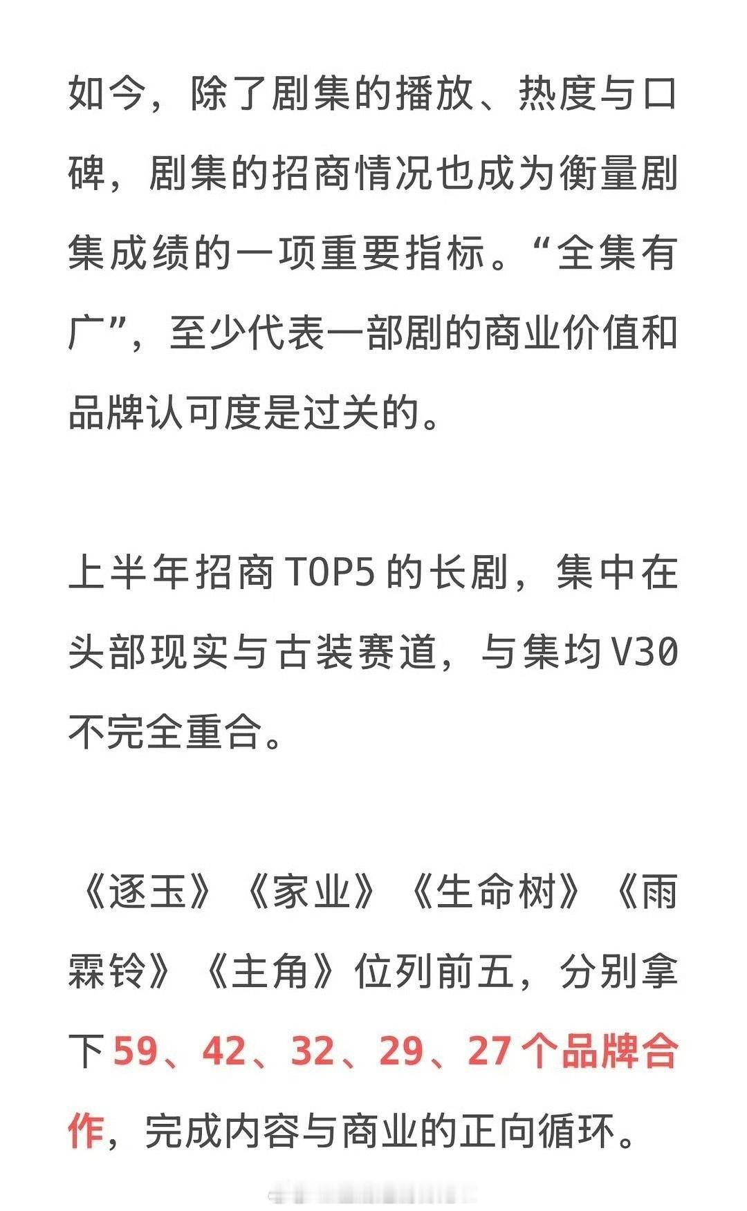 上半年招商前五剧集张凌赫田曦薇《逐玉》杨紫《家业》杨紫《生命树》杨洋《雨霖铃》张