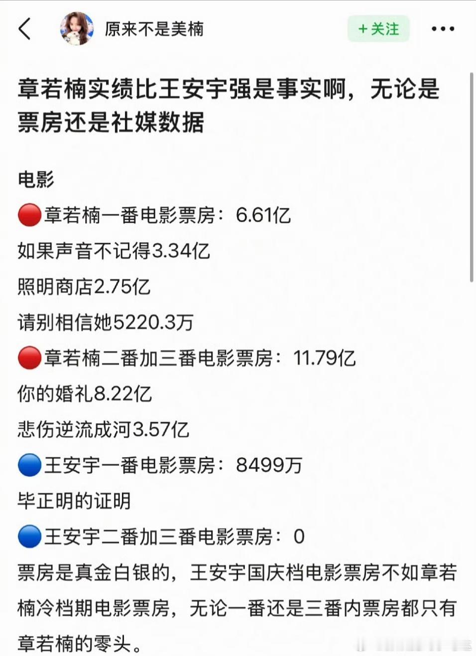 为什么突然比较章若楠和王安宇实绩？而王安宇实绩真的比章若楠差吗