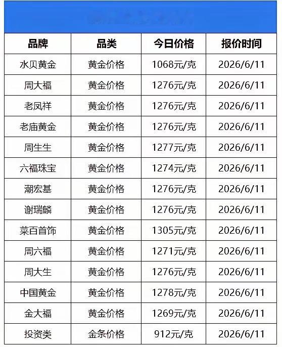 金价 哎哟喂，今天金价看着还行啊！我刚瞅了一眼，足金回收都涨到886块一克了，手