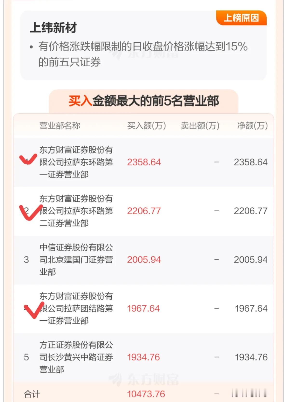 上纬新材复牌又是20CM涨停，有人做了网调，其455亿的估值究竟高不高，结果认为