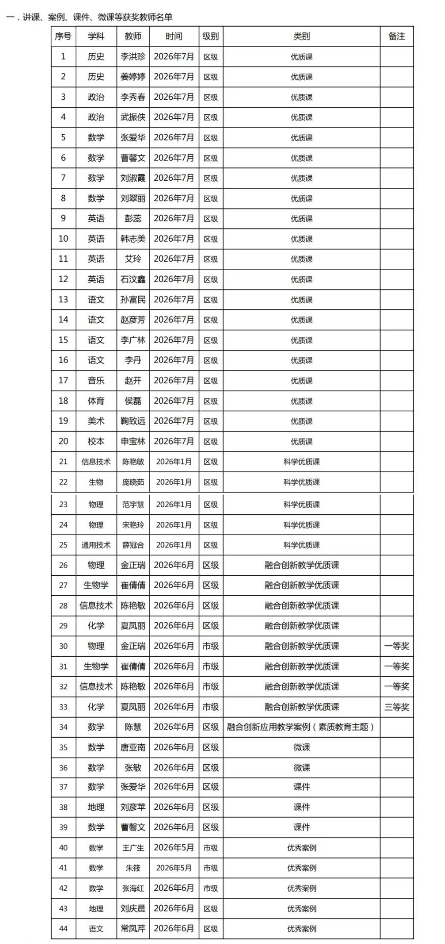 菏泽市第二中学：2025--2026学年度第二学期教学研究成果