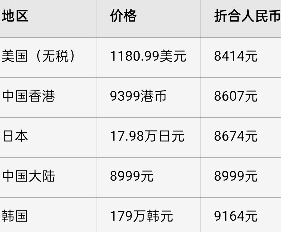 iPhone 价格实惠