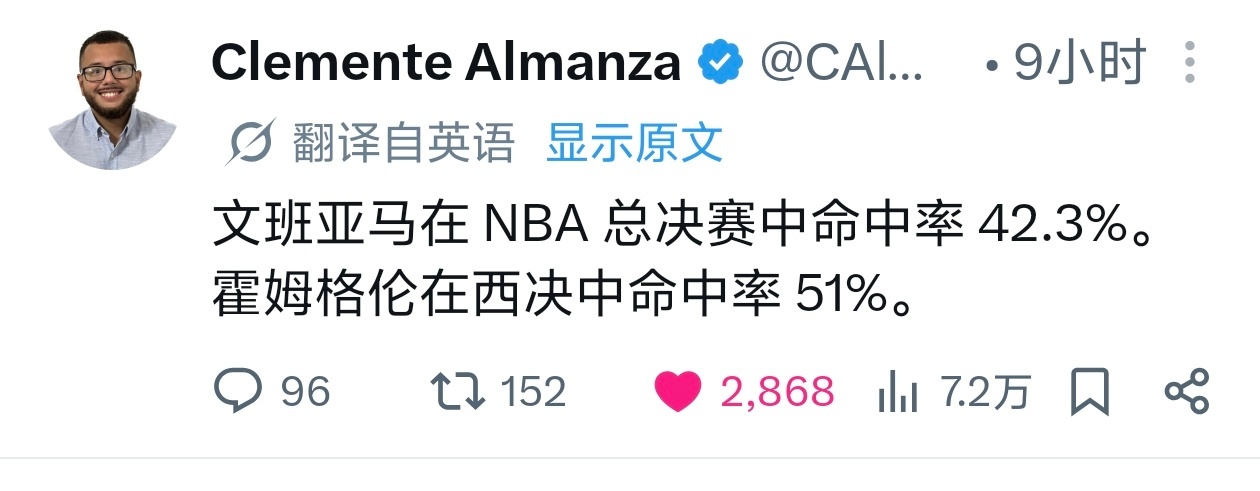 ！！！俄克拉荷马城雷霆队专属跟队记者：文班亚马在 NBA 总决赛中命中率42.3