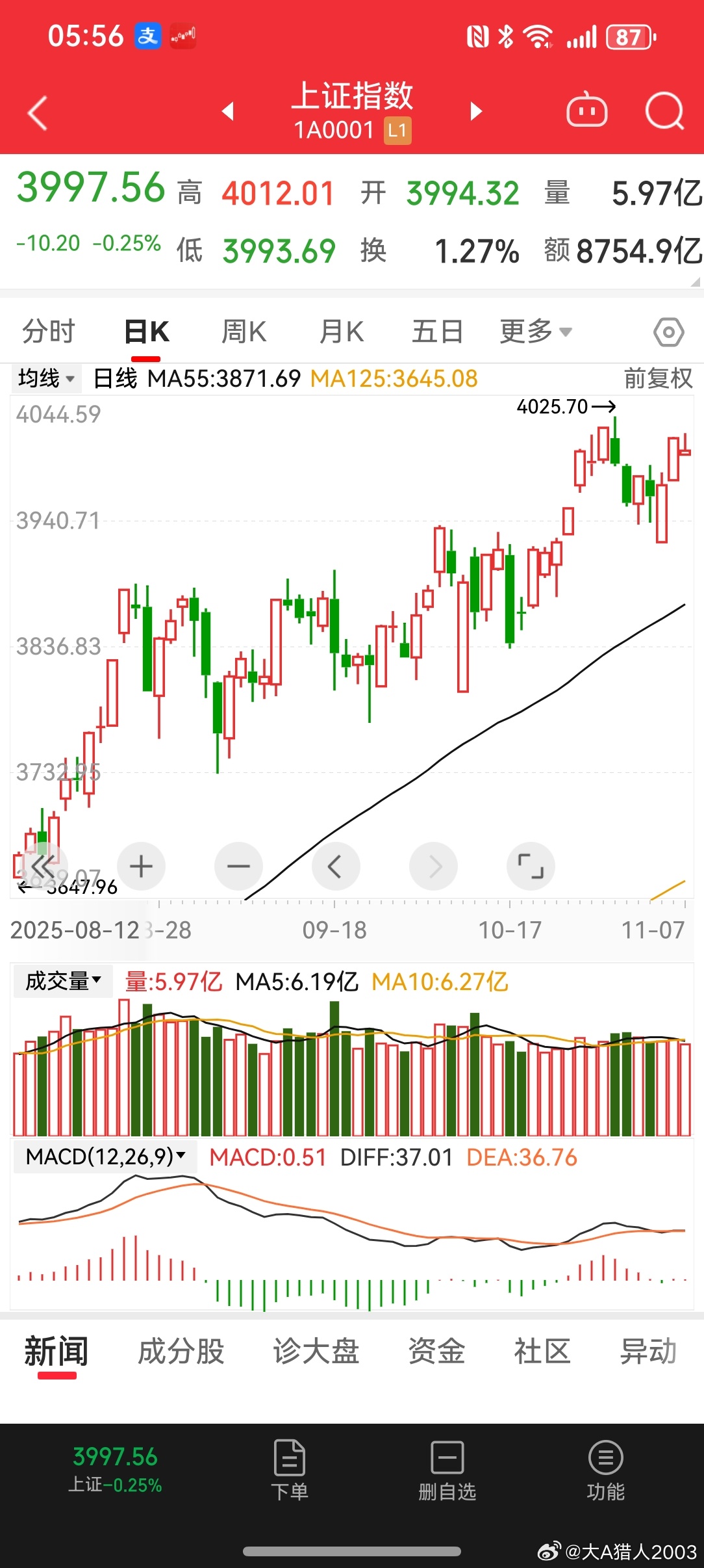 2025/11/7一周小结上证指数再次站上4000点，我的账号再创新低，本周收益