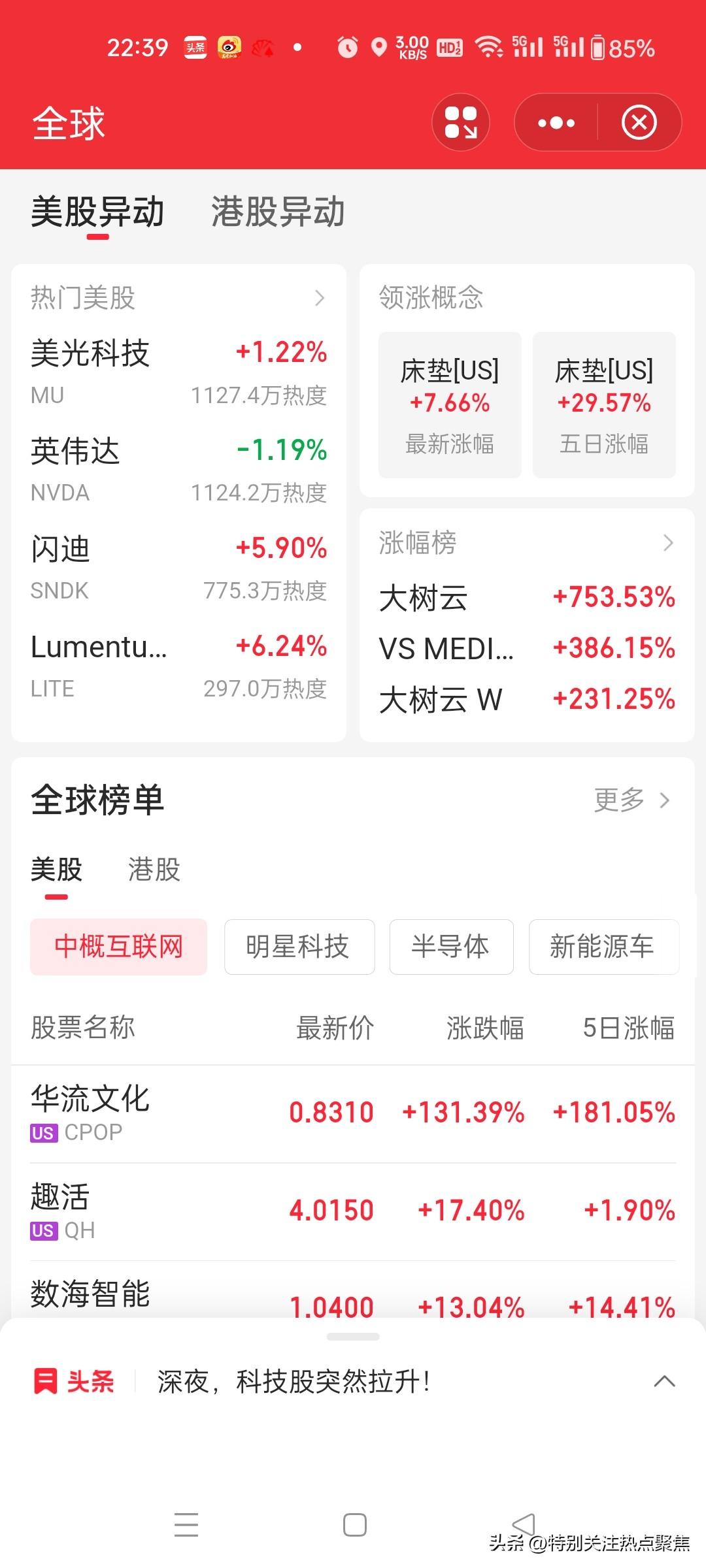 美股床垫概念大涨，A股有哪些股票是床垫概念？美股床垫概念大涨，A股里也有不少床垫