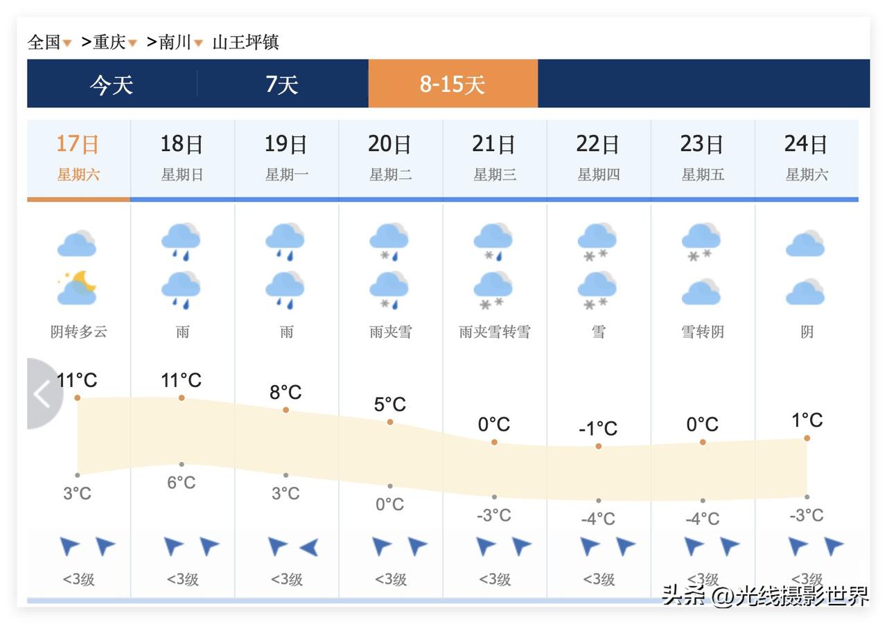 超级好消息！1月21日到23日，重庆仙女山镇、山王坪镇、黑山谷……要下雪啦！海拔