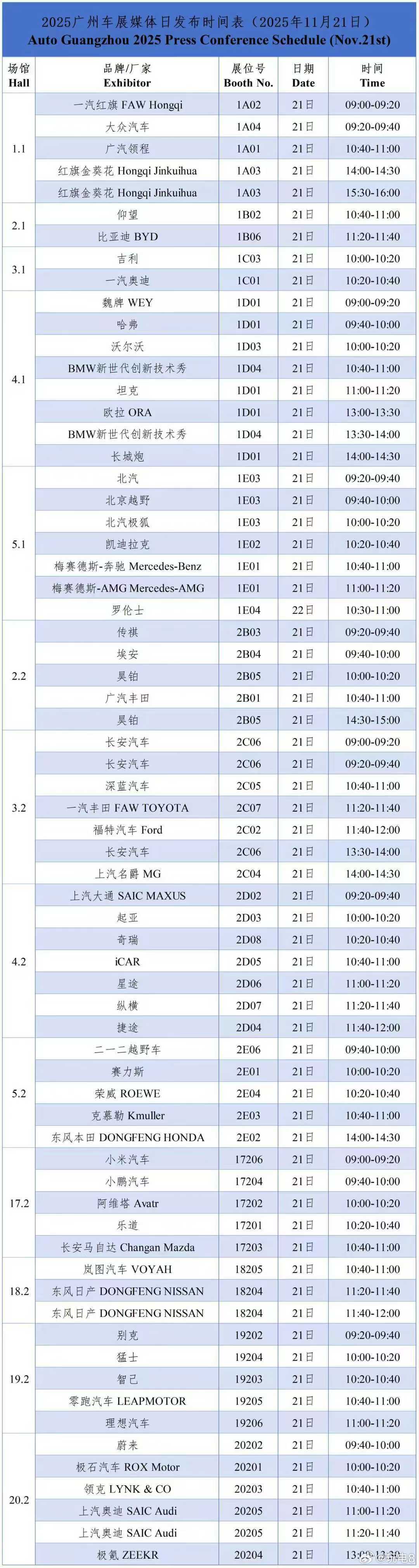发布会数量，展商数量，新车规模与媒体人数，都实现了高质量发展与改善 