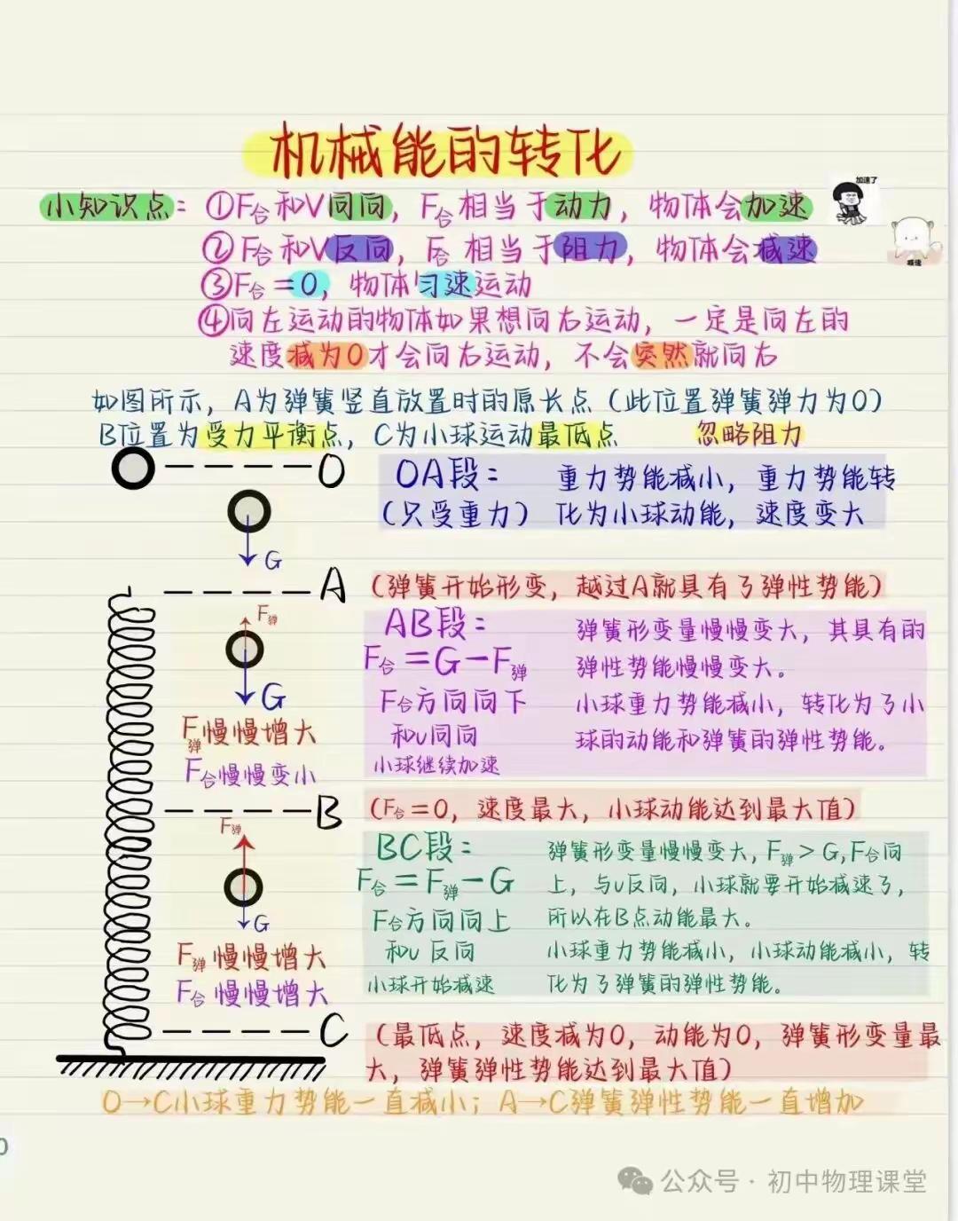 图解机械能转化的一类难题