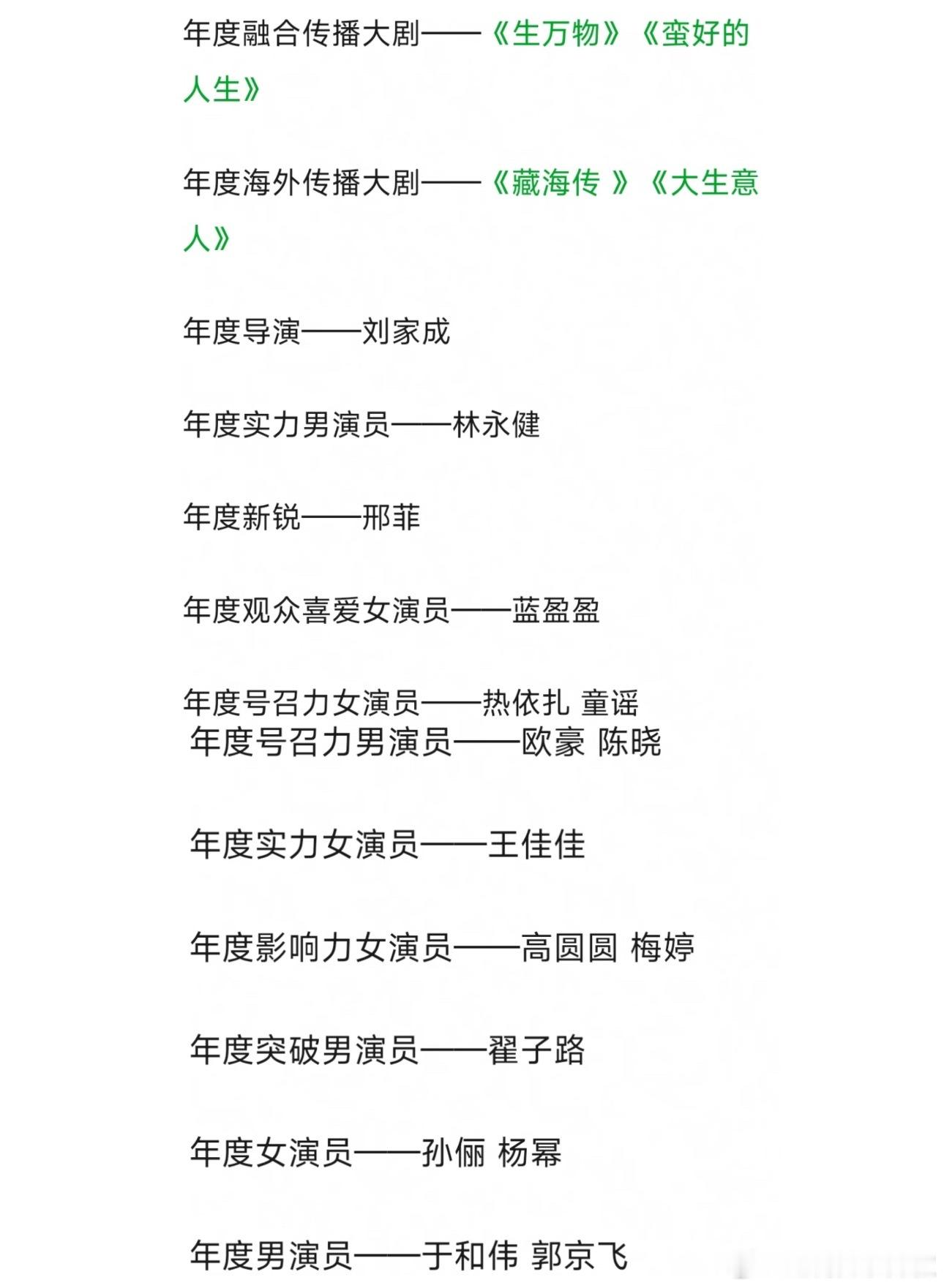 中国电视剧年度盛典获奖名单 