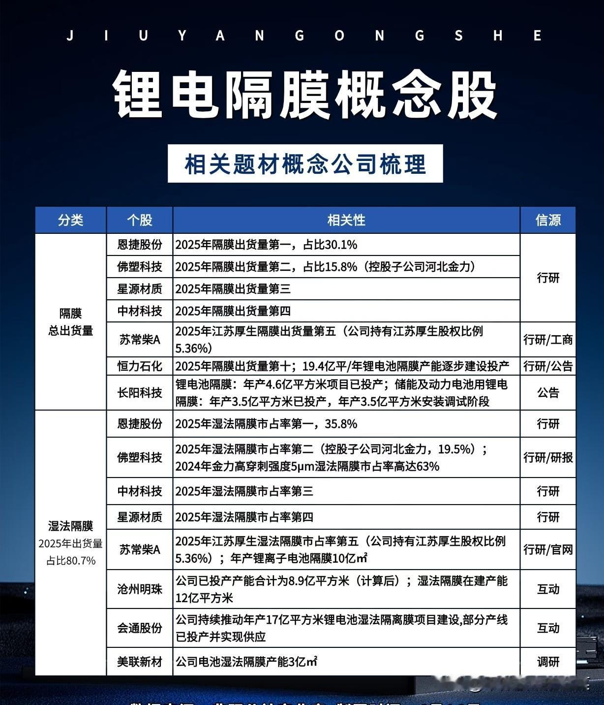 锂电隔膜：新能源电池的“隐形护城河”，谁能坐稳行业C位？
 
当新能源车、储能赛