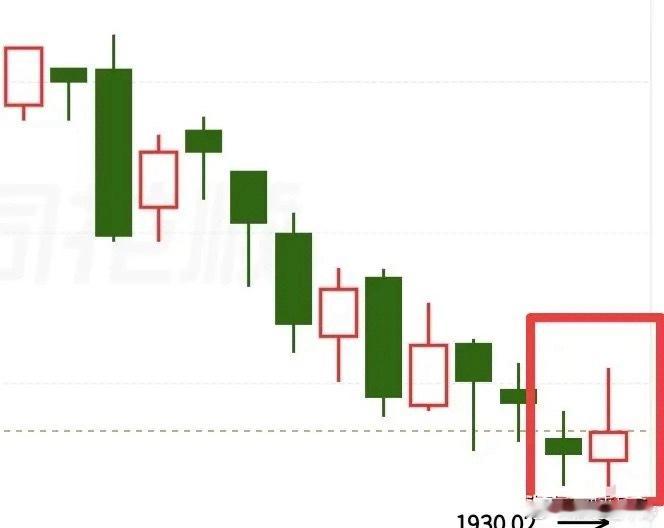 外围科技大幅重挫，下周一国内科技板块承压，前期抱团标的或迎A杀，未跌超20%前观