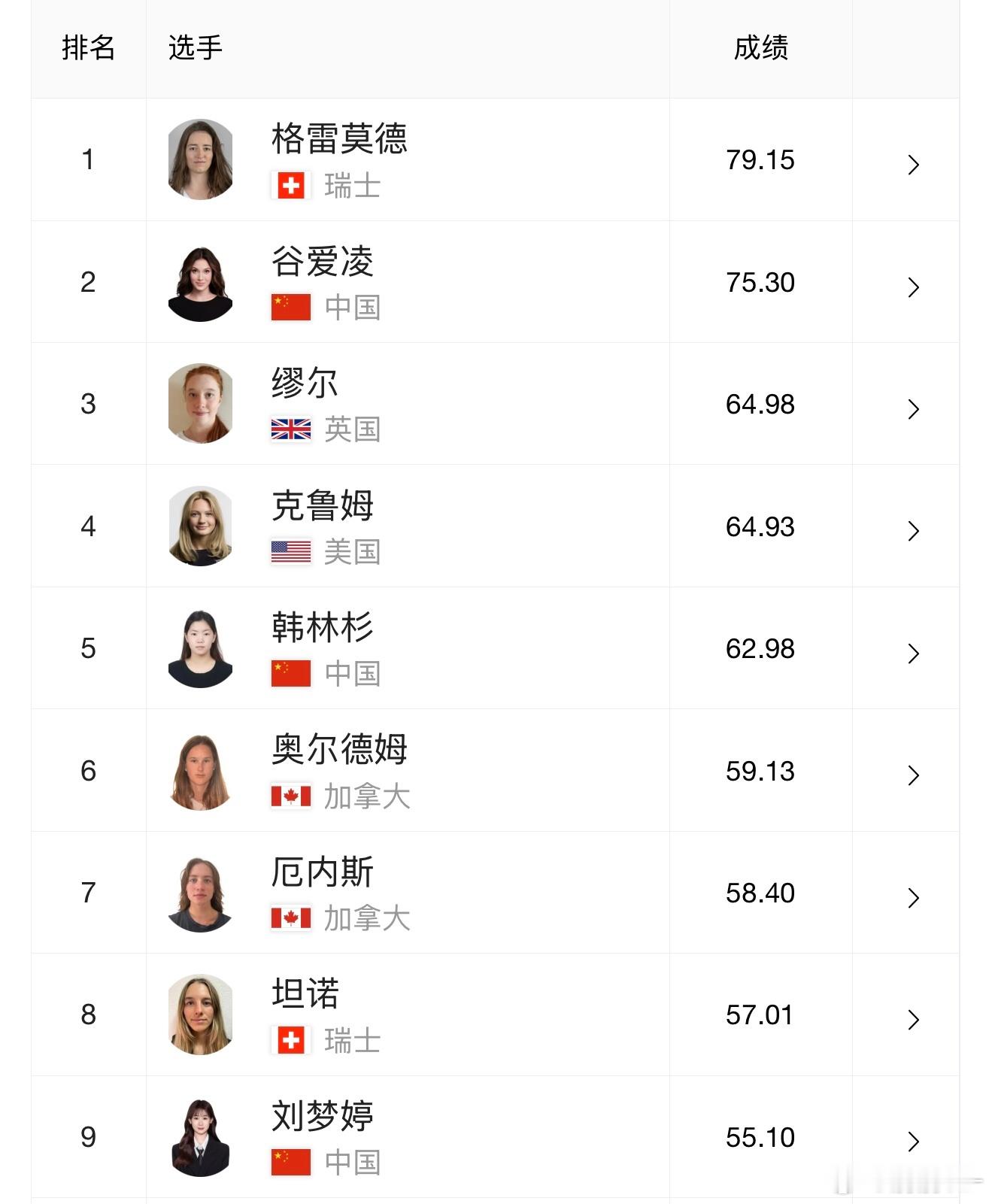 中国三人晋级坡障决赛米兰冬奥会自由式滑雪女子坡面障碍技巧资格赛捷报！🇨🇳谷爱