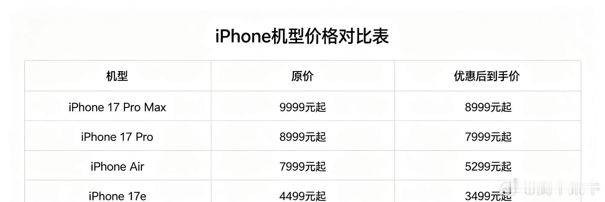 iPhone17Pro降价2000今年手机行情有点反常识，别的机型都在悄悄涨价，