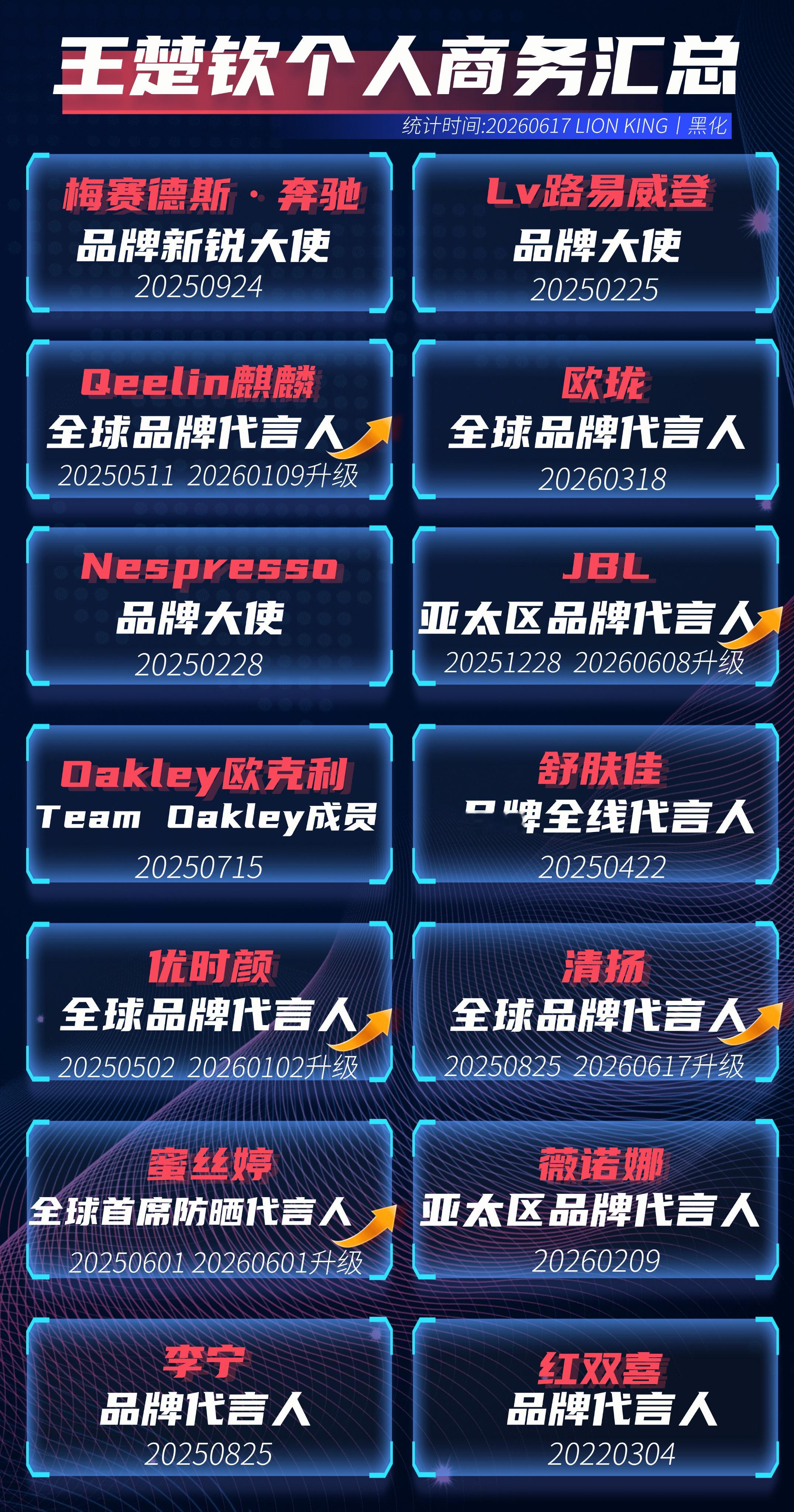 王楚钦个人商务汇总20260617简易版，需要的球儿姐自取有错误麻烦私信我王楚钦
