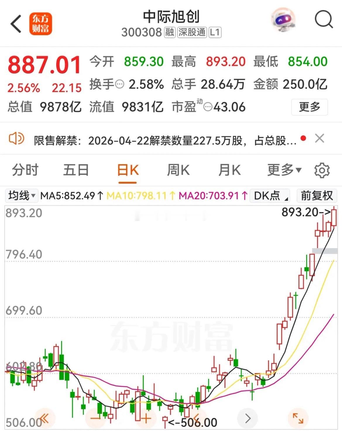 今日新易盛、中际旭创再创历史新高，行情十分疯狂。这波CPO大福利大家都赶上了没！