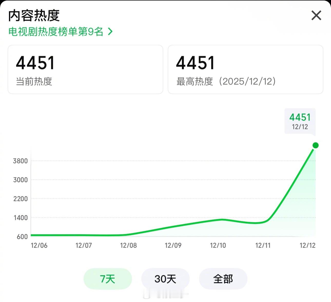 双轨空降虞书欣、何与《双轨》空降，看过的朋友们，你们觉得如何？ 