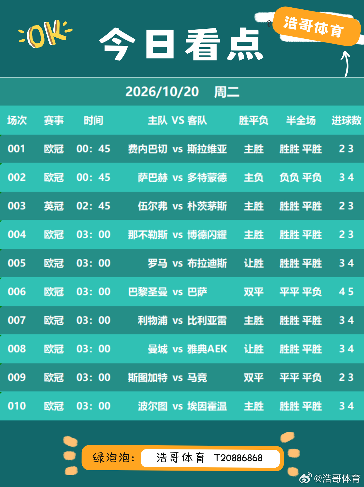 浩哥今日看点🔥🔥🔥狼队vs朴茨茅斯方向🧭主胜   参考年龄2-1/2-0