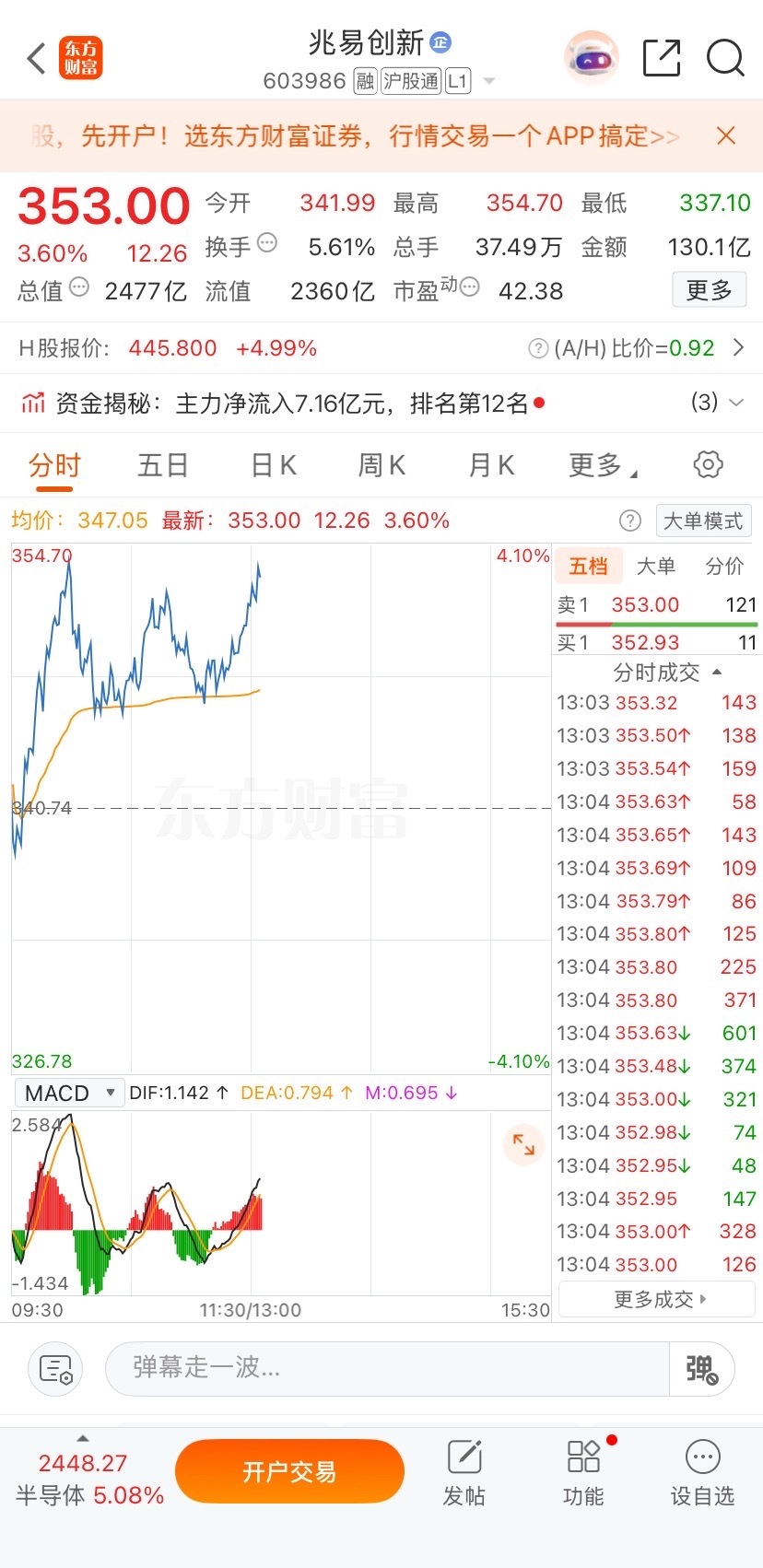 重要通知    战友们！   兆易，非常ok！  明白回复168  