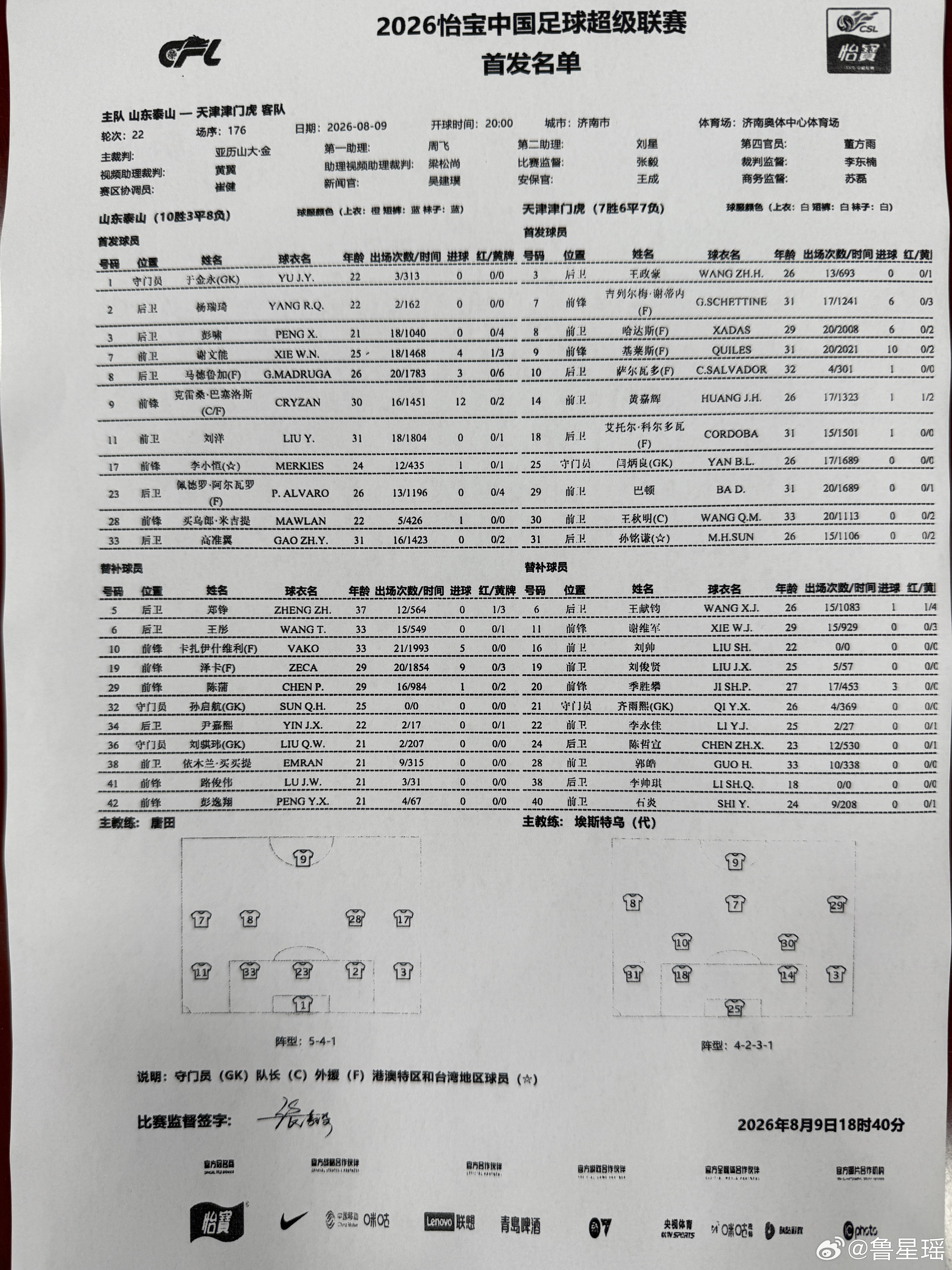 山东泰山vs天津津门虎，赛前首发出炉，杨瑞琪、彭啸、于金永首发，卡扎、泽卡双外援
