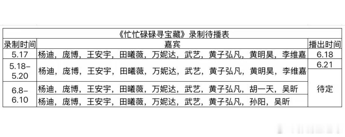 《忙忙碌碌寻宝藏》最新录制待播表🈶忙忙碌碌寻宝藏 忙忙碌碌寻宝藏2定档