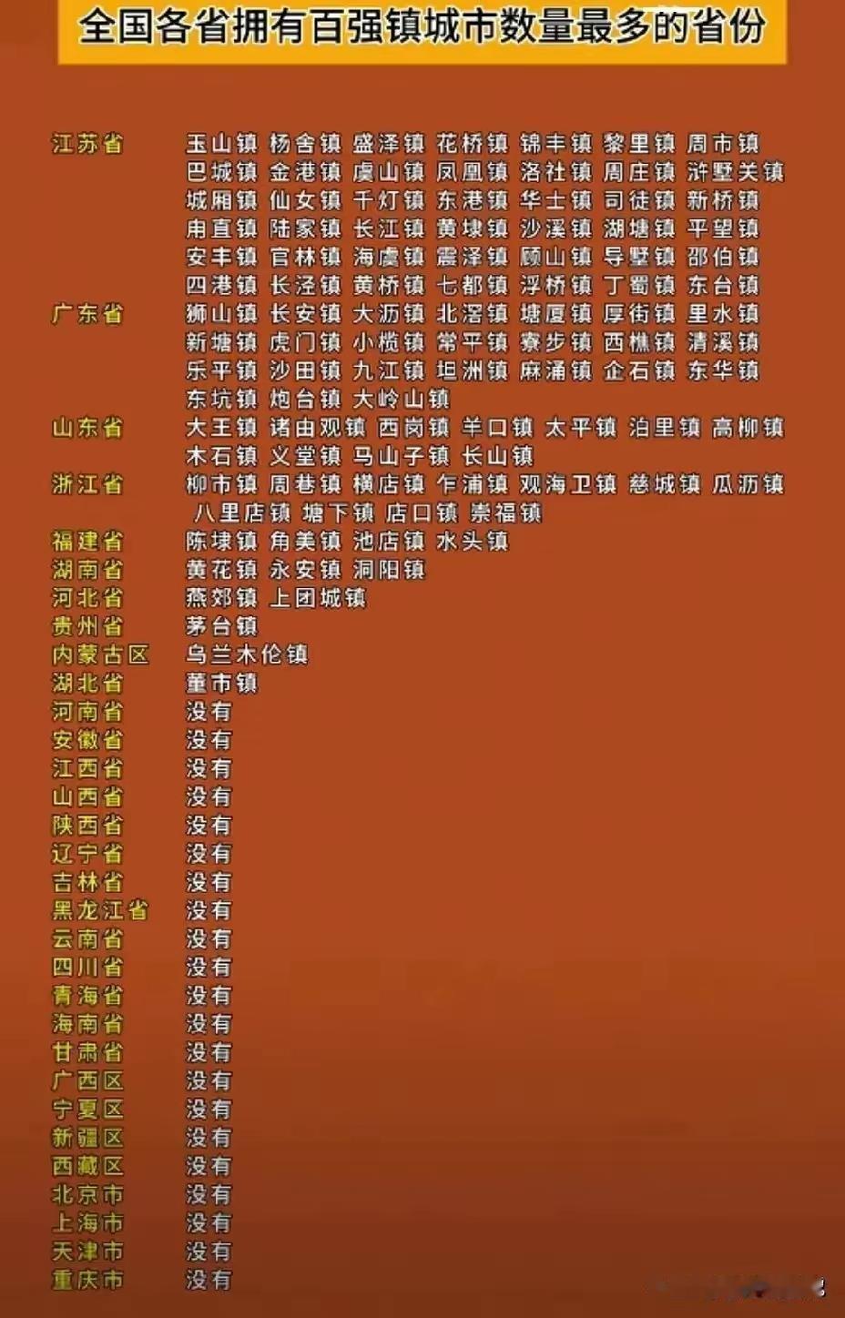 [捂脸][鼓掌][小鼓掌][烟花]翻开全国百强镇名单，一眼就能看出巨大差距，江苏
