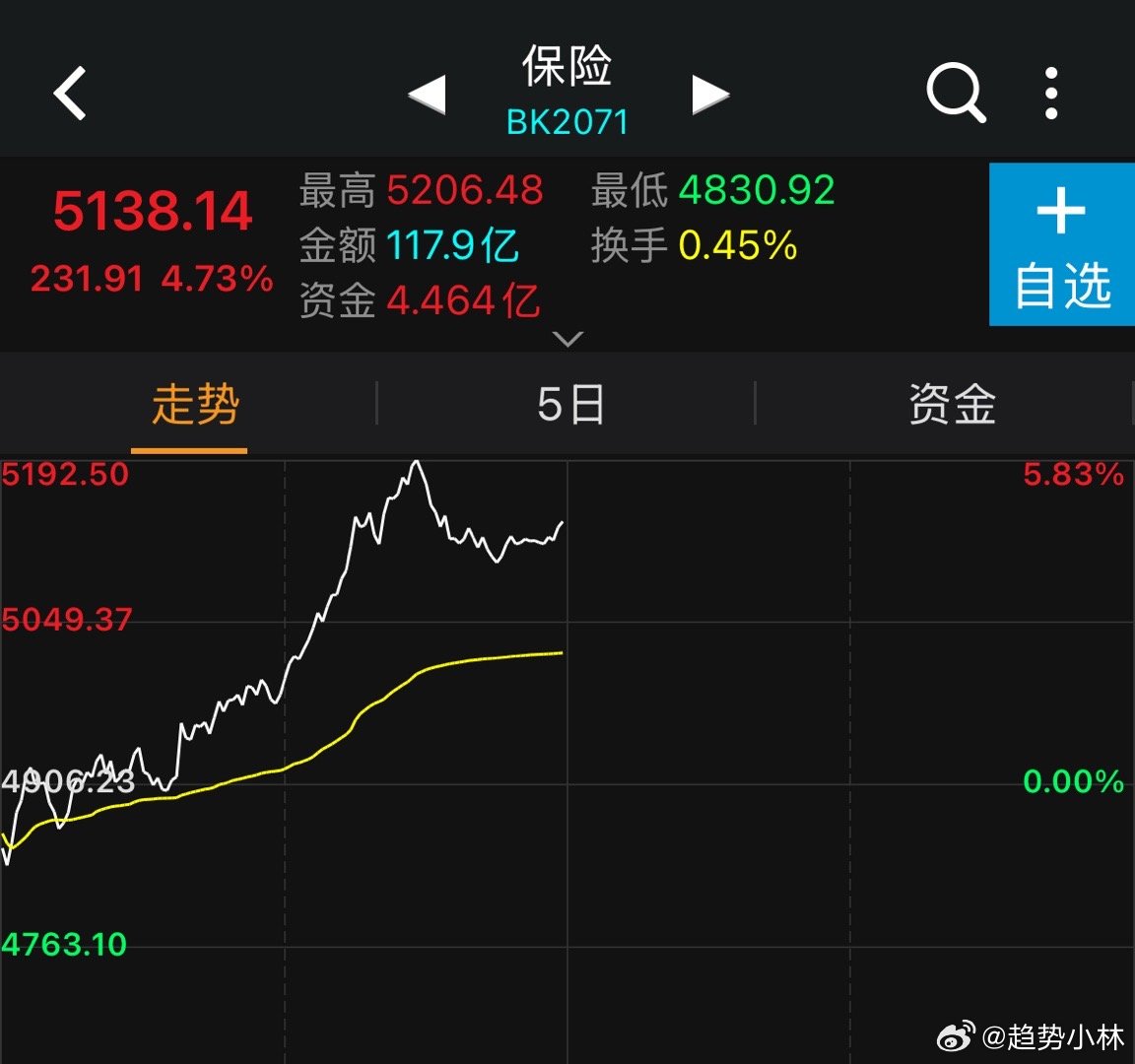 该来的最多就是迟到！A股