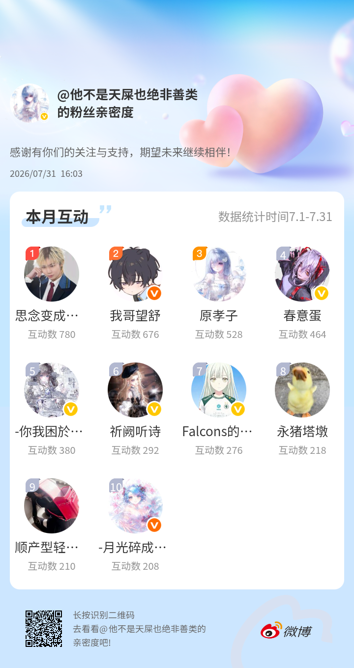 感谢有你们的陪伴与支持，期望未来继续相伴～网页链接微博亲密度粉丝亲密度