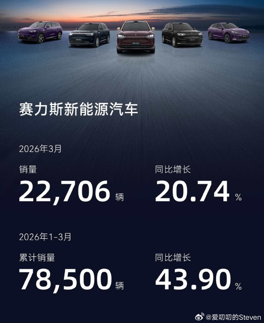 问界和鸿蒙智行的都还没出，赛力斯这个把问界看个大概吧。问界M6这个月要发布了，问