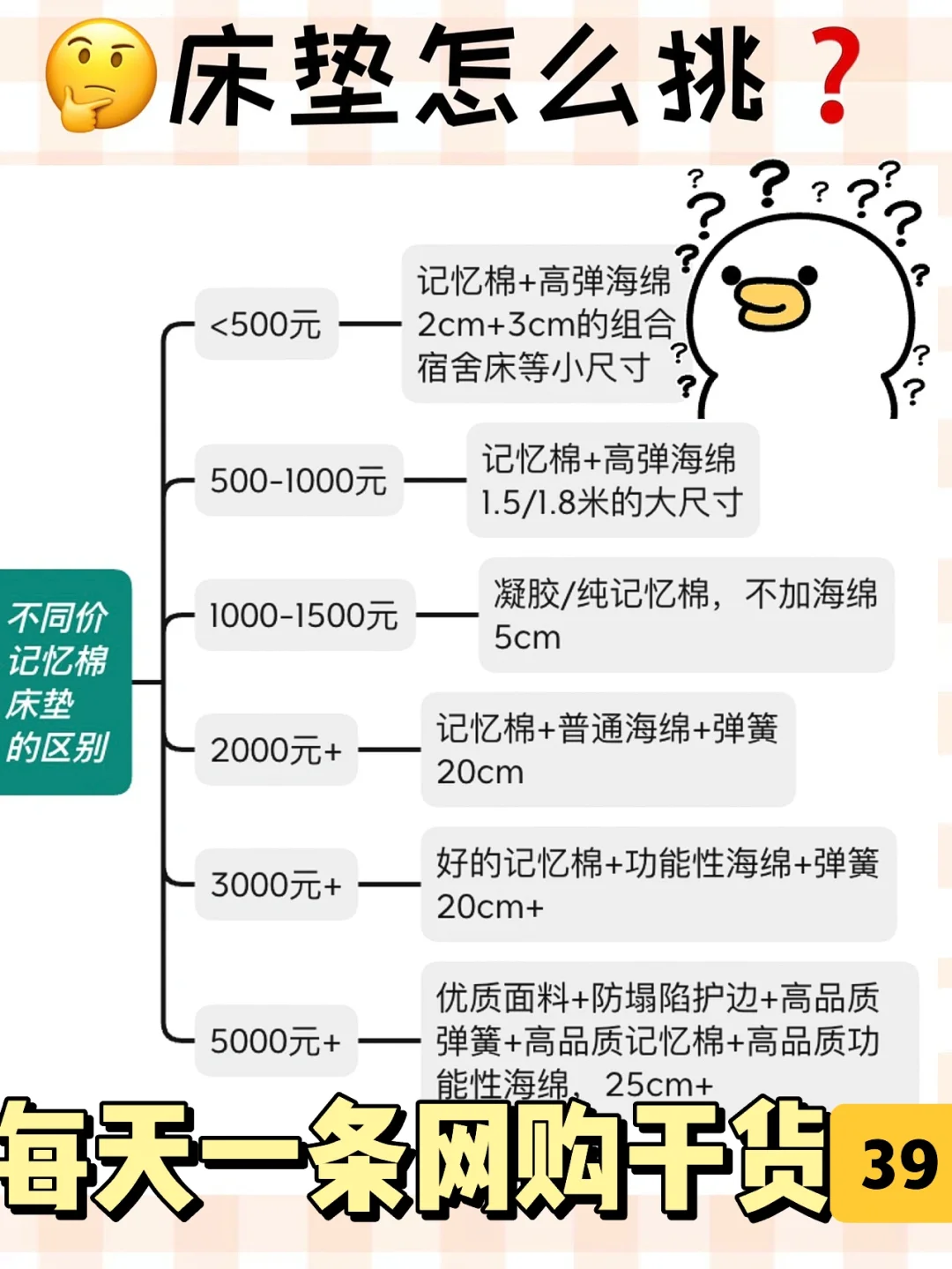 🔥网上买床垫的五个注意事项|记忆棉床垫篇