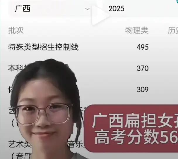 备受关注的“扁担女孩”高考成绩已出。根据广西分数线（物理类495，历史类518）