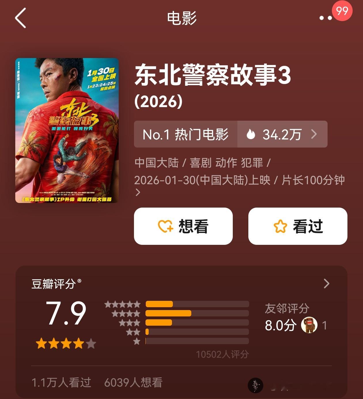 《东北警察故事3》不仅打回大银幕，还打得挺漂亮。票房近1300万，豆瓣7.9分系