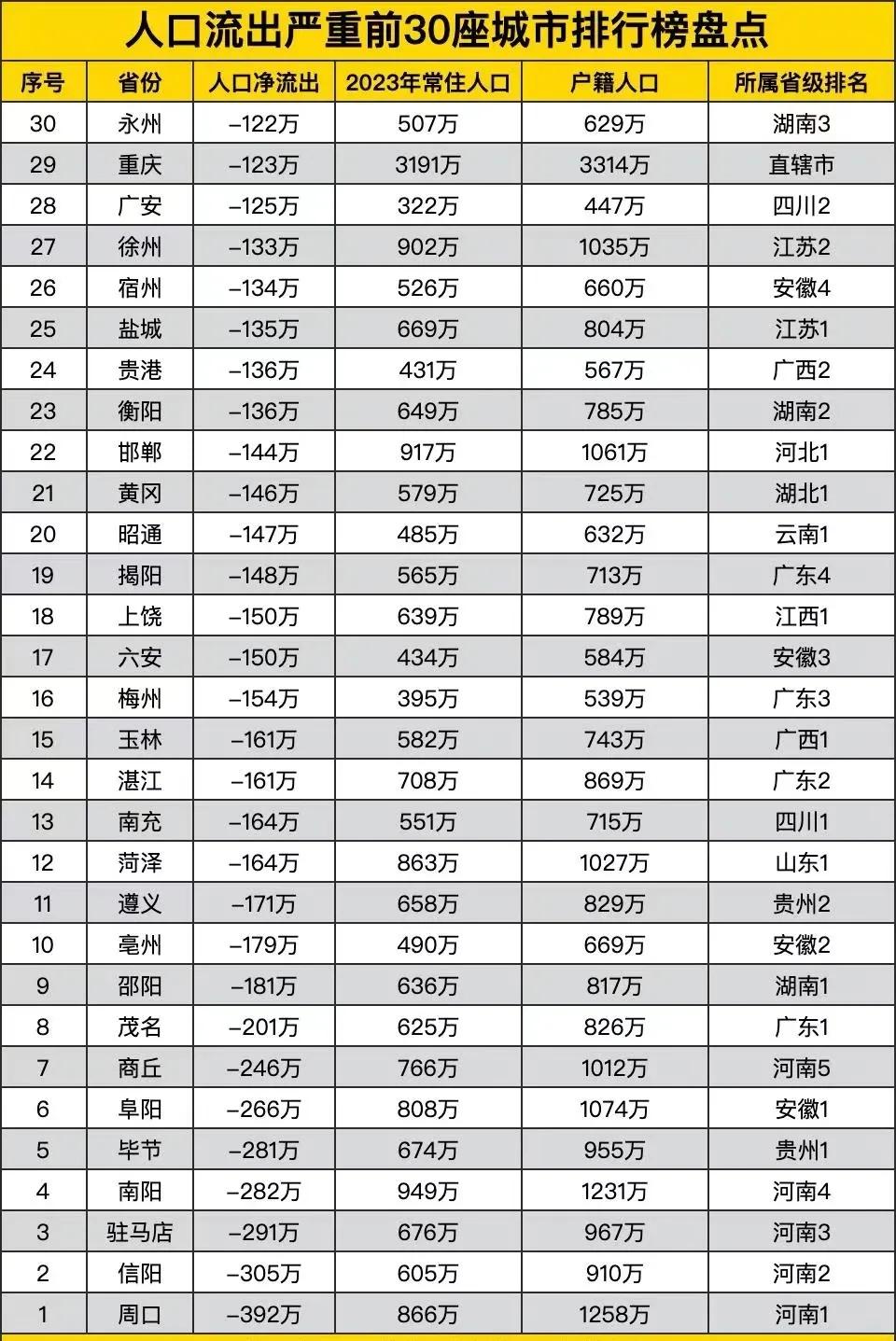 现在，中小城市的人口问题越来越成为影响当地经济社会发展的首要问题。百业兴旺，社会