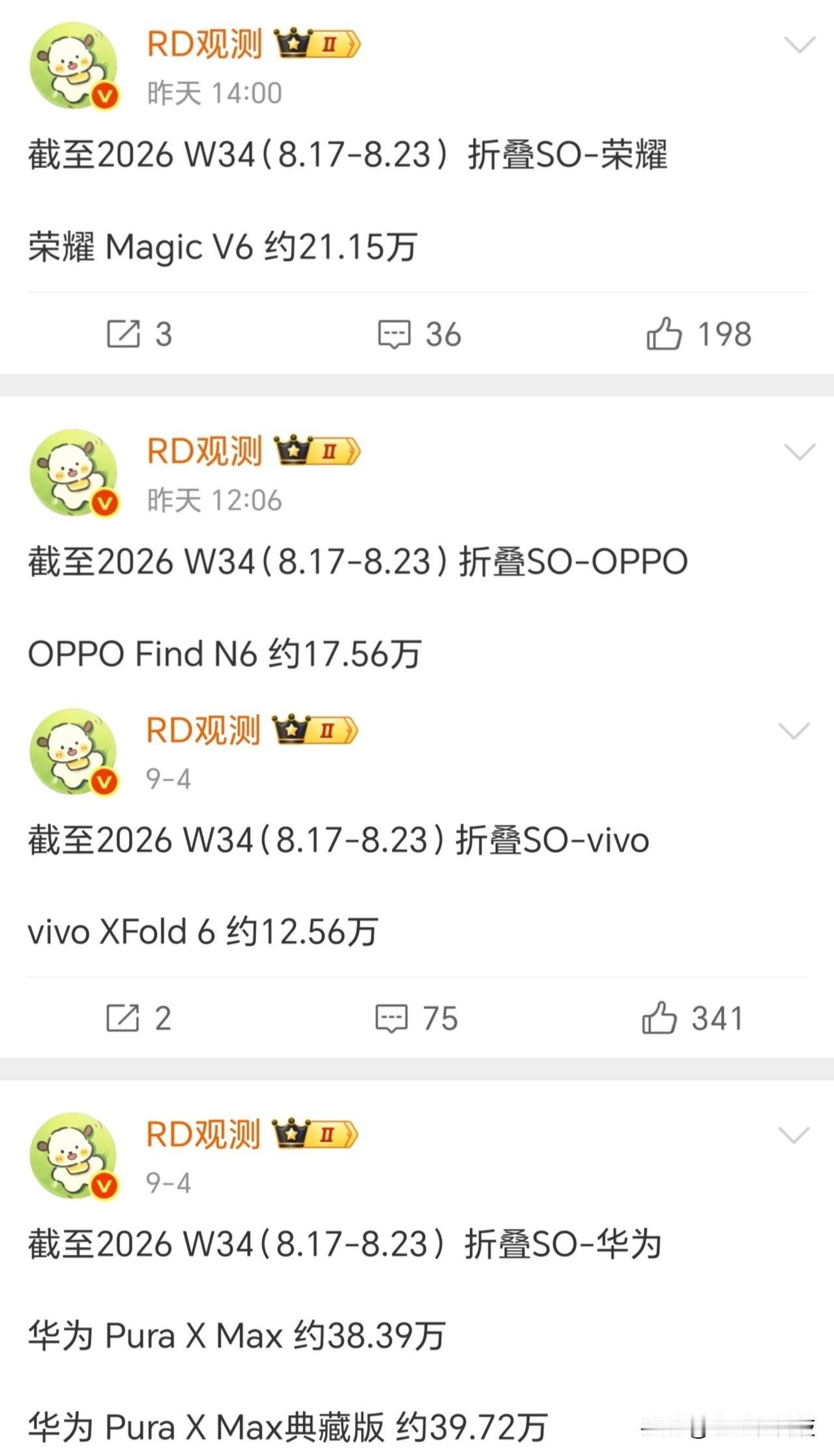 万万没想到，华为和荣耀不愧是好兄弟，折叠屏销量双雄诞生

在折叠屏领域，华为是无