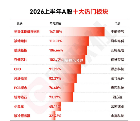材料段，毫无疑问！当之无愧！ 