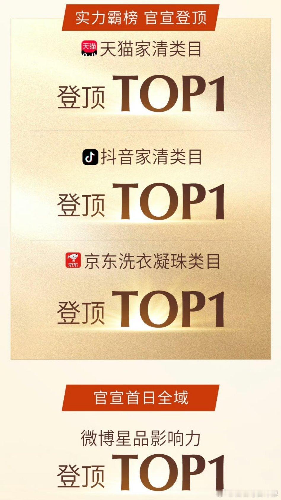 成毅新商务战报，开售24小时成交4140W+，登顶多平台第一，成毅这商业价值超高