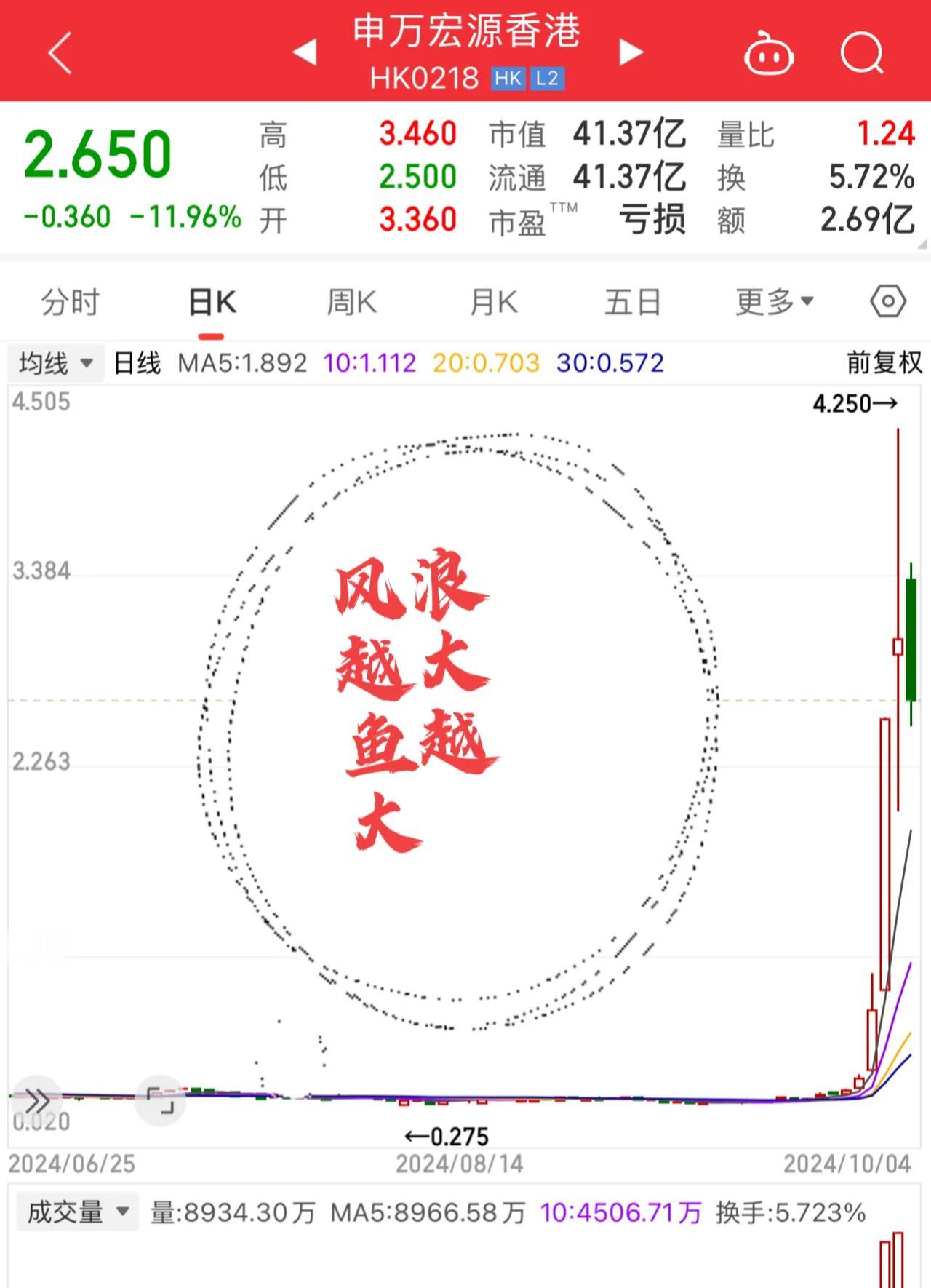 #上联：清茶一杯谈天下；期盼下联#	“股海起伏论契机”。清茶一杯谈天下，股海沉浮